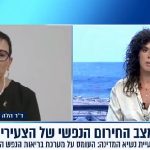 מצב החירום הנפשי של הצעירים בישראל